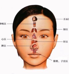 ��ҽ����������֮��Ĺ�ϵ