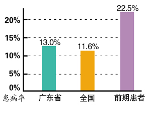 㶫򲡻󱸴ߴ22.5ע