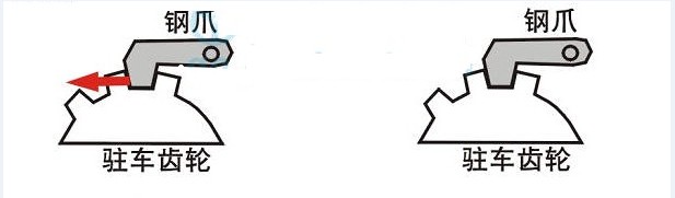 �Զ�������ͣ�����Ͻ�P����