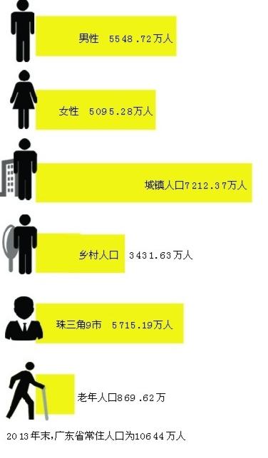 广东男女比例_广东人口男女比例