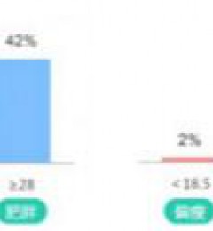 ���ݸ����㣬��κ�֬�����������ĵ��ף�