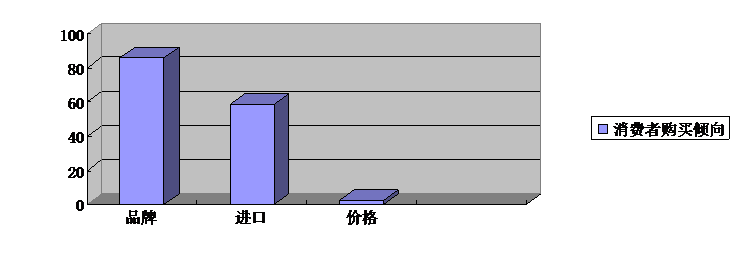 ѡ̷۵費Ǻ ѡ̷۵ı׼