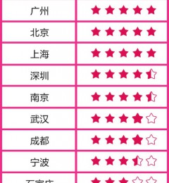 ���Ӽ������г��У�������������ԽæԽ�ʵļӰ๷