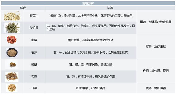 ҩ𣬴Сǲ迪ʼ39ǲб