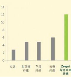 ����άˮ������Ԥ����������