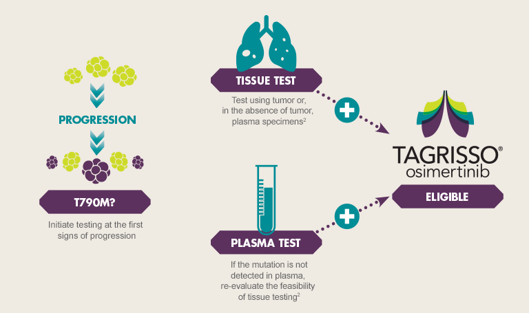 ˹̩ɳazd9291ڷΰEGFRT790MͻԺϵͳתƻߵЧ