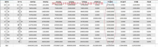 跟单软件要注意什么 厦门逆势金服(NO.1)