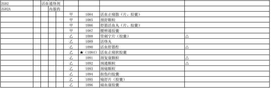 颈舒颗粒:颈椎病不算工伤!