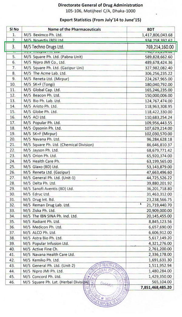 肺癌使用9291效果