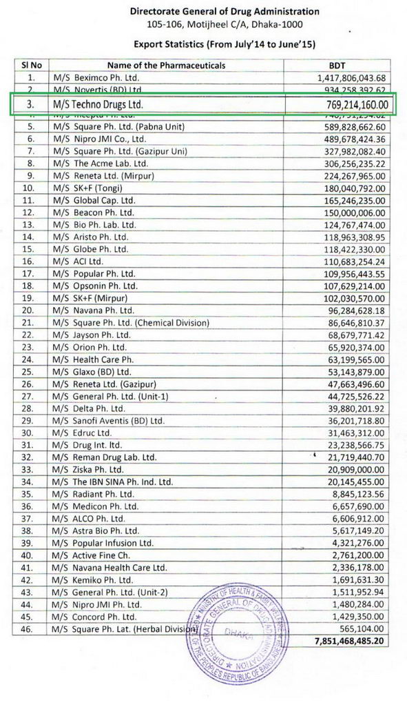 怎么能买到azd9291