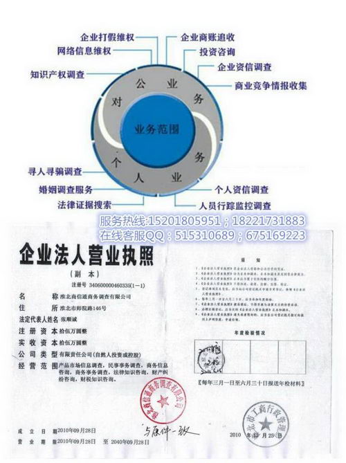 起诉离婚如何取证?首选商信通商务调查有限公司