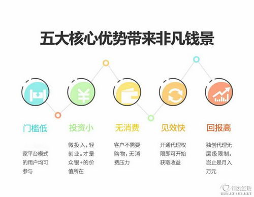 掌上卡包 全国招商OEM定制