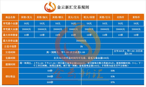 微交易平台有哪些,什么是微交易平台,推荐金云新汇微交易