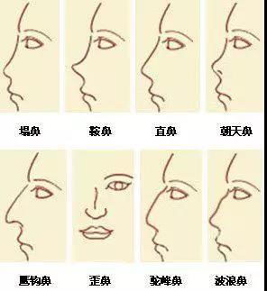 上海美立方好不好 心动不如“形”动