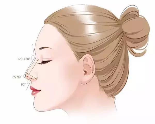 上海美立方好不好 心动不如“形”动