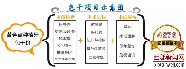 揭秘海涛种植牙价格真相“技术越好,价格越低”