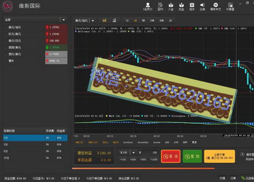听很多朋友说微交易是不正规的,是骗人的,维斯国际,维斯国际贴吧