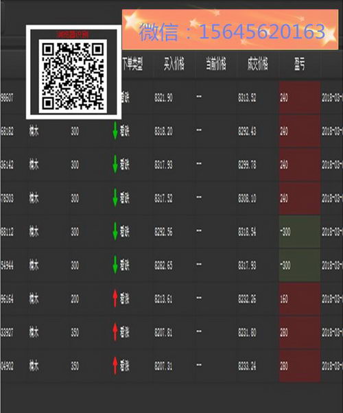 听很多朋友说微交易是不正规的,是骗人的,维斯国际,维斯国际贴吧