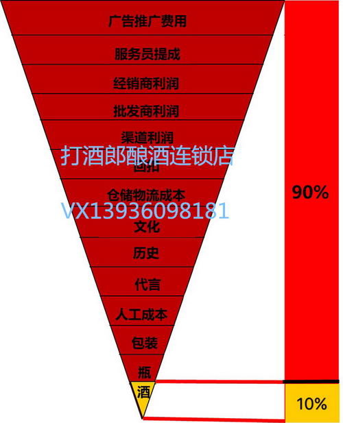 酿酒的方法和步骤?酿酒培训找打酒郎!