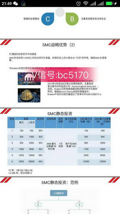 代理SMI(中国)怎么才能安全规避风险|找谁对接靠谱