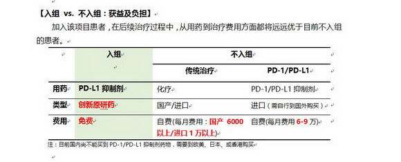 pd-1pd-l1Ƹڵܰ,Ųܰ