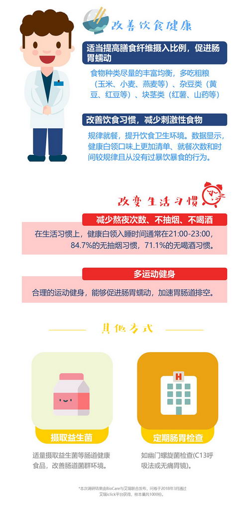 BioCare X 𷢲2018쳦θ鱨桷