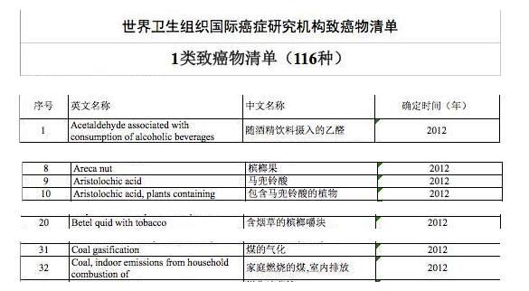 印度槟榔VS中国槟榔,两者差别可不止一点点