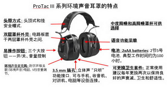 一双能够提高工友工作效率的优质防护耳罩——3M防护耳罩
