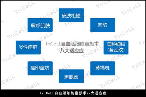 沿辩Ժ ˥TriCeLLѪϸͯ