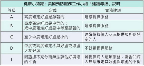 65岁以上女性为什么要做骨质疏松检查?