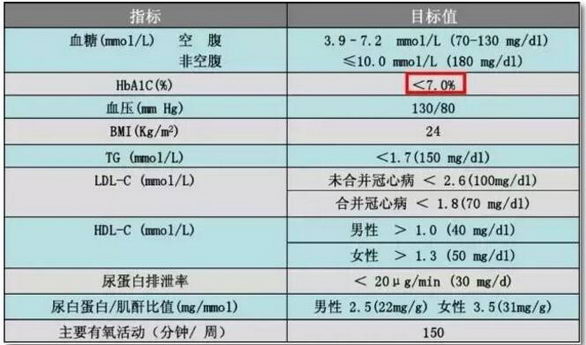 ̸򲡹ǻѪ쵰ױ׼Ҫ廯