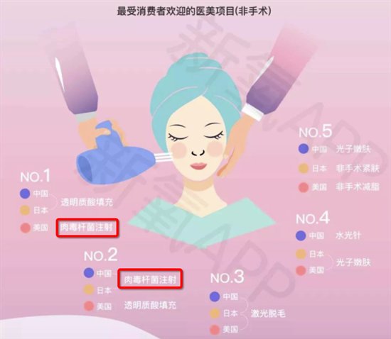 йⶾоԺAPPȵҽһĿ