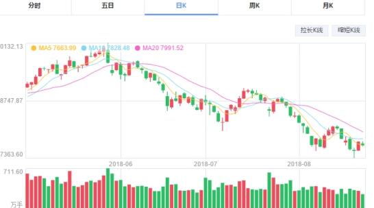 医药板块补跌后,机会来了么