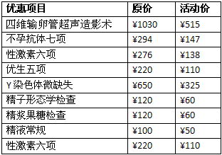 ���ݹ���ҽԺ�ڱ���ô�� ������� �����˼�