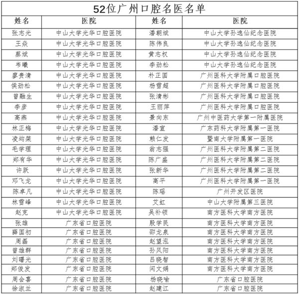 2018ݿǻҽ¼¯ߴ뻪ǻרϰ