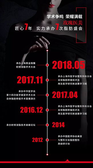 õҽʵаȫ΢ҽѧݴ֬ҽѧֱֻ