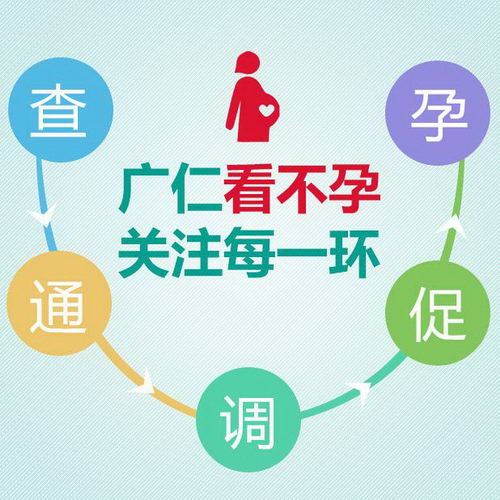 ���ݹ���ҽԺ���ۺò��� ������������ ��������δ��