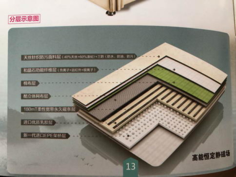 和也床垫怎么样?亲身测评:舒适高端,磁感明显