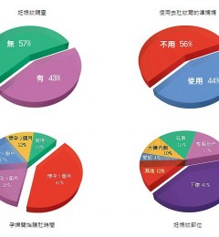 Ԥ�������Ƶ���󷽷�