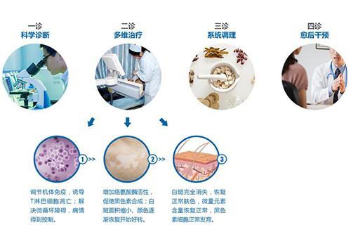 ɽҽԺչ＾װղ  ץסʱ