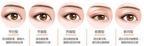 ֪ϺõҽҽԺ˫Ƥôҽ