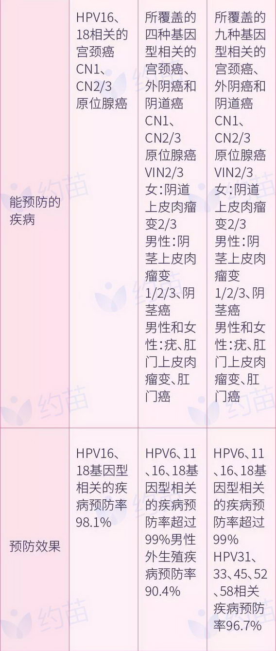 HPVԼ簡