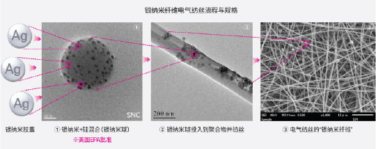 ձBreath Silver, ϵеķ