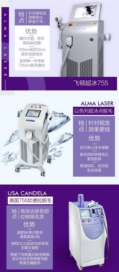 义乌欧莱美第六届万人免费脱毛节拼团惠火爆开启...