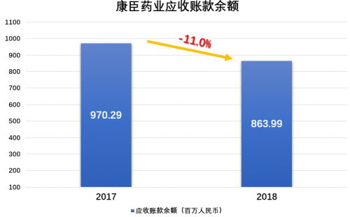 主体业务突12亿元,康臣药业携老字号一起“奔跑”