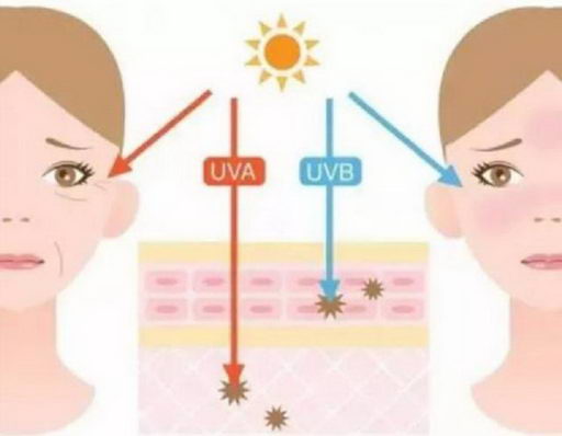 如何做好防晒,做好这两步防晒更有效