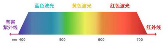 如何做好防晒?拒绝日晒它最行!