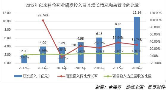 科伦药业:三发驱动 创新增长 产业引领地位愈发巩固
