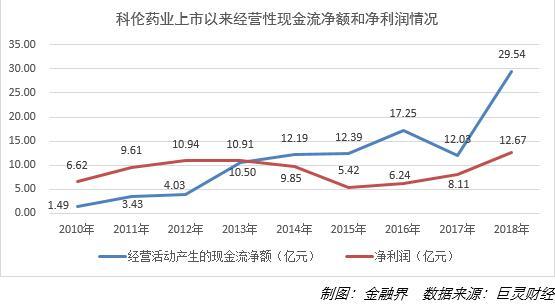 科伦药业:三发驱动 创新增长 产业引领地位愈发巩固