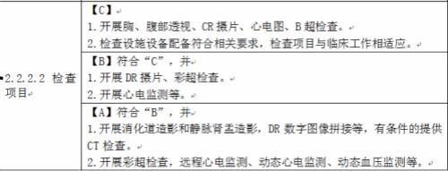 动态DR,赋能助力乡镇医院升级